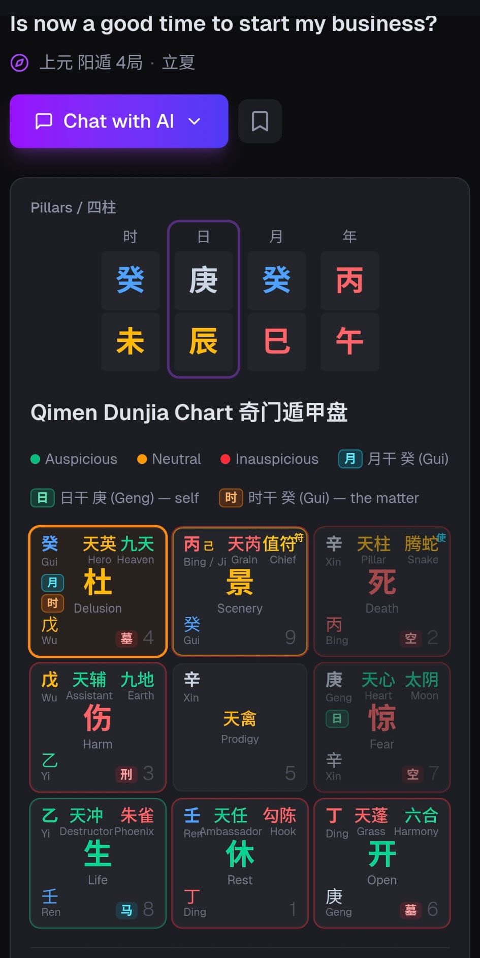 Qimen Dunjia chart with annotated palaces